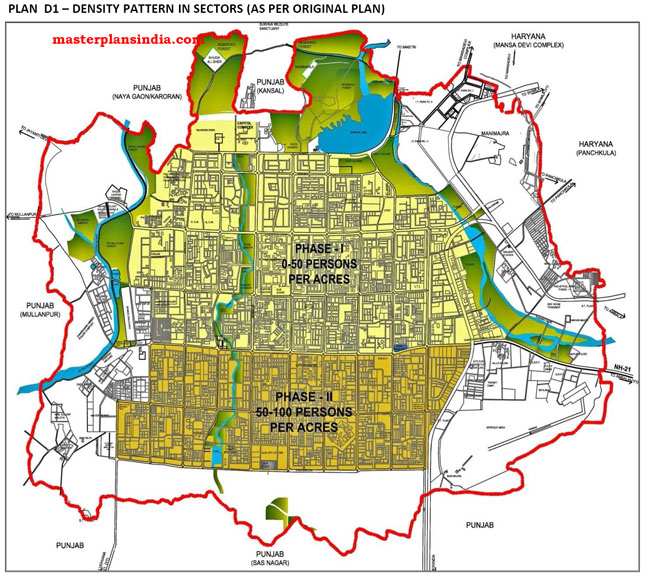 Density Pattern in Sectors of Chandigarh