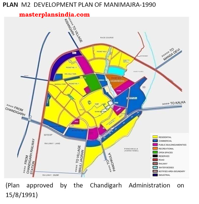 Development Plan of Manimajra