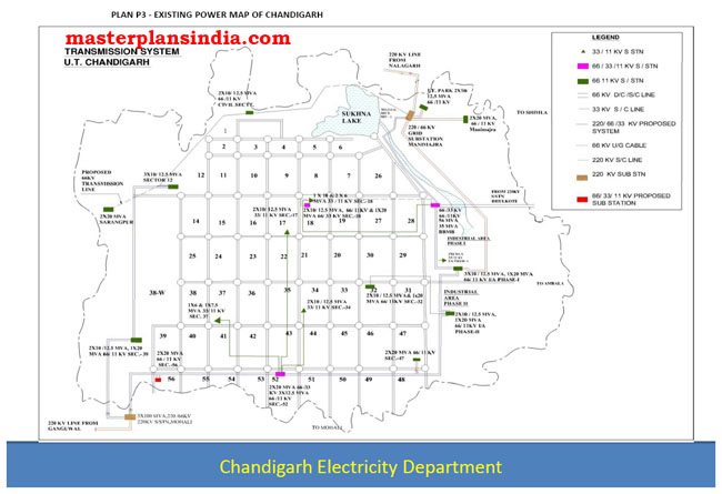 Existing Electricity Transmission System UT Chandigarh