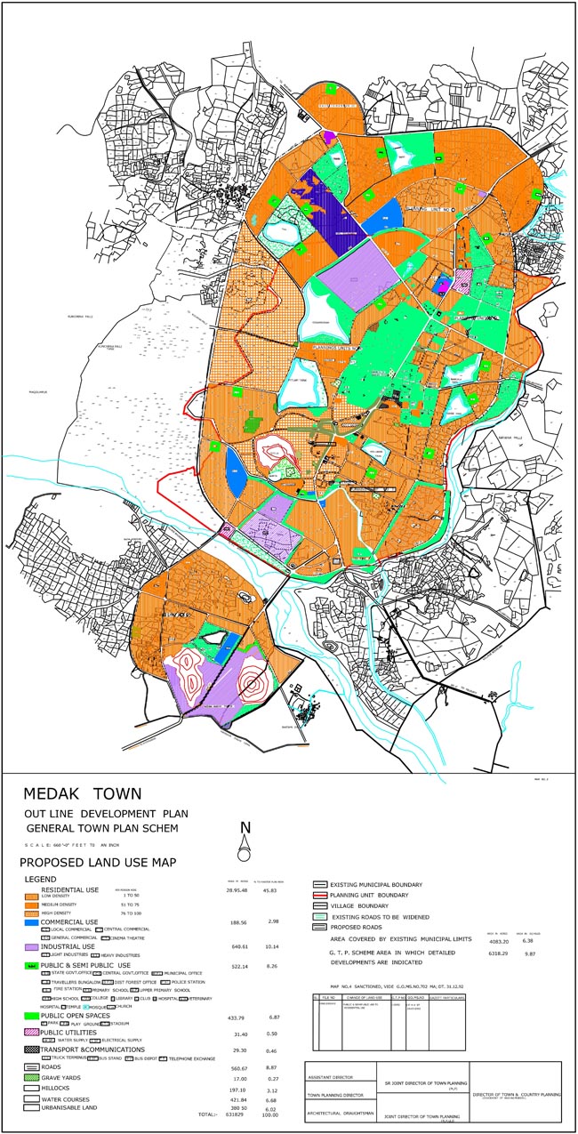 Medak Master Development Plan Map