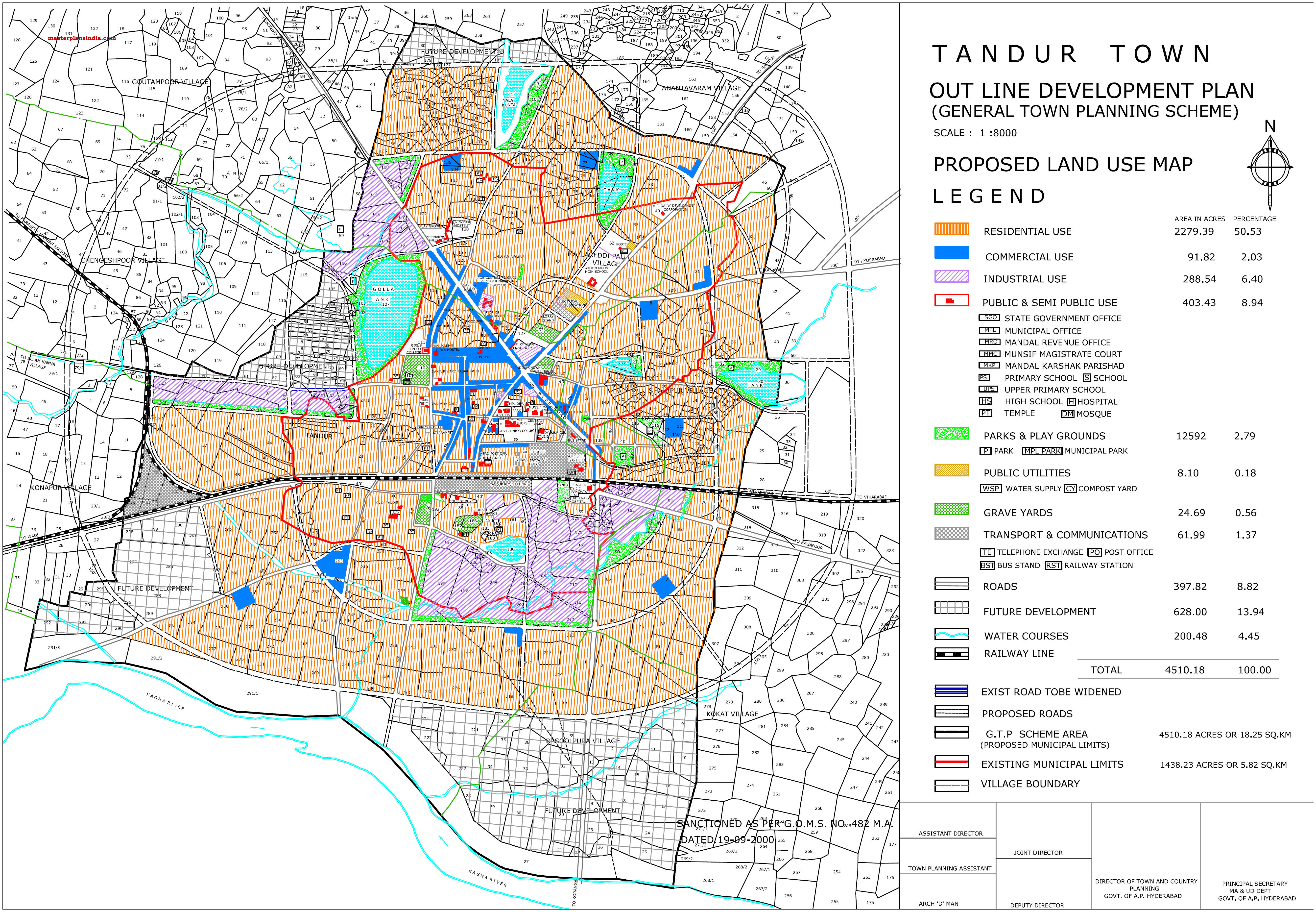 Tandur Master Development Plan Map