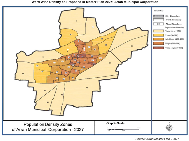 Arrah Population Density Zones
