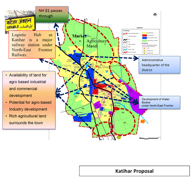 Katihar Development Proposal
