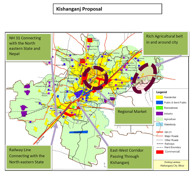 Kishanganj Development Proposal