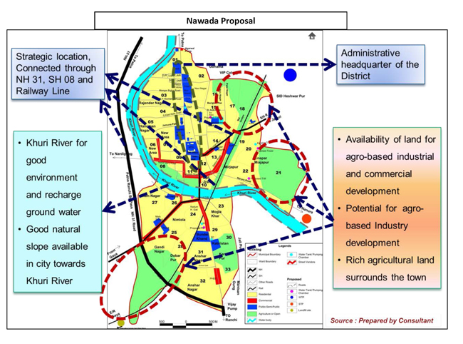 Nawada Development Plan Proposal