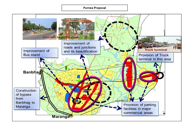 Purnia Development Plan Proposal
