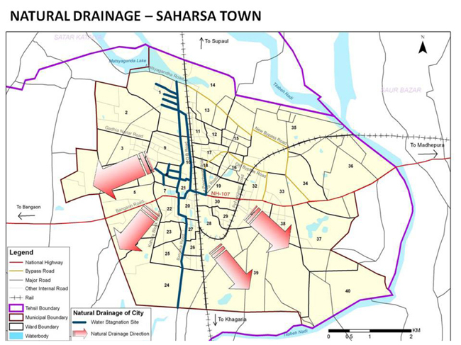 Saharsa Natural Drainage