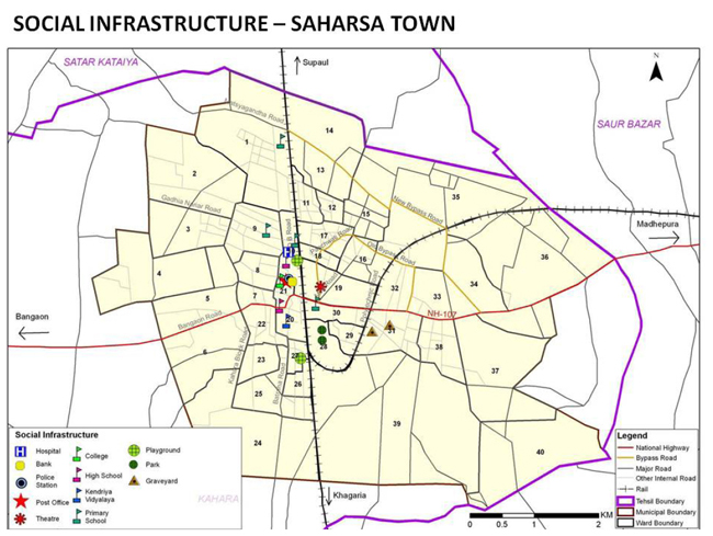 Saharsa Social Infrastructure