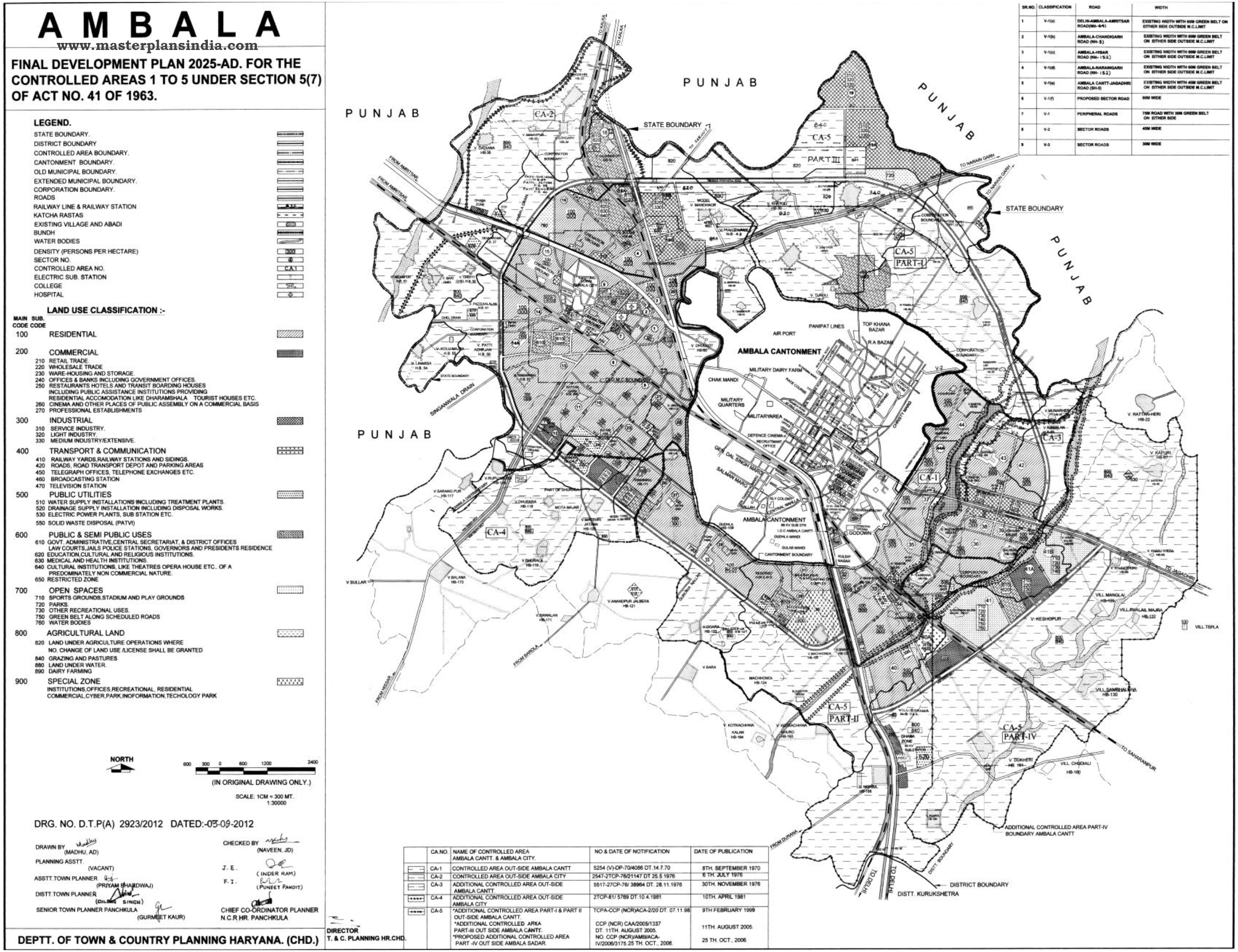 Ambala District Gazetteer, 1923-24: Gazetteers Organisation Revenue  Department Haryana Chandigarh (India) | PDF | River | Canal