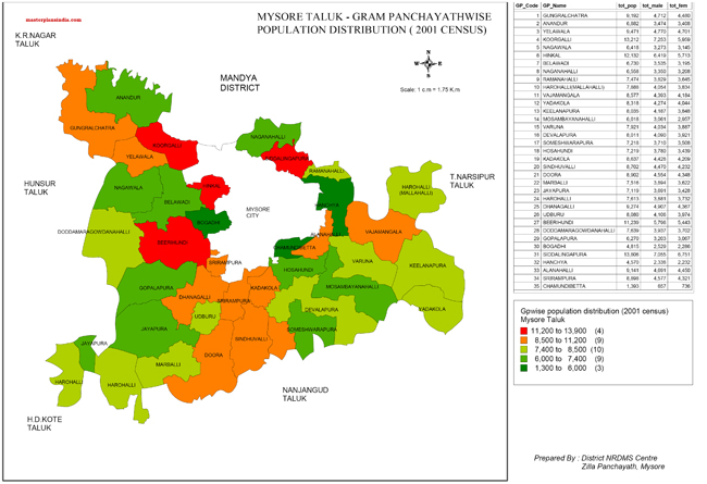 Mysore Taluk wise Population Distribution