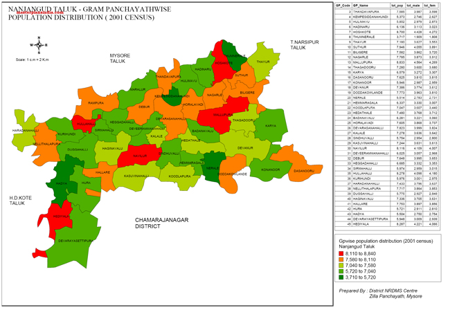 Nanjagud Taluk Gramapanchayth wise Population Distribution