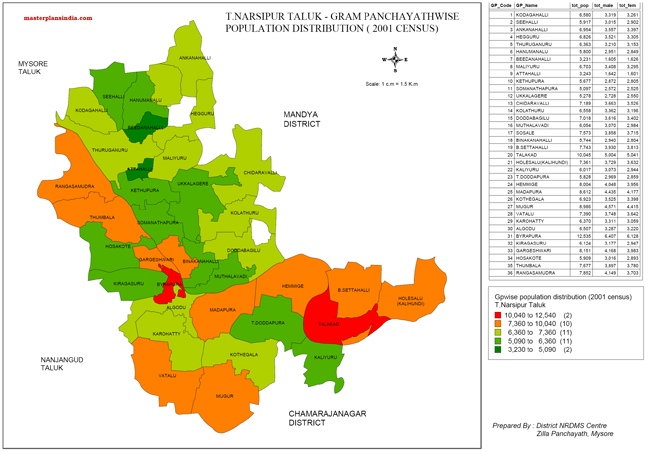 T.Narasipura Taluk Population Distribution