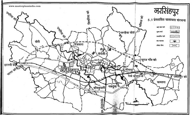 Narsinghpur Poposed Transportation Pattern