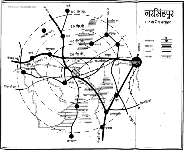 Narsinghpur Regional Location Map