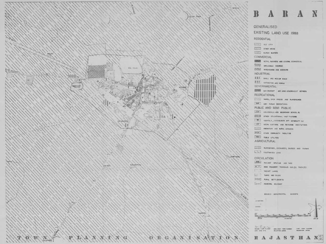 Baran Existing Land Use Map 1988