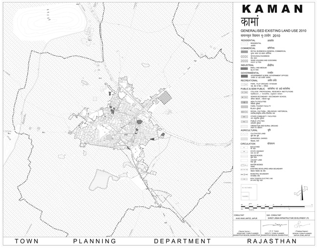 Kaman Existing Land Use Map 2010